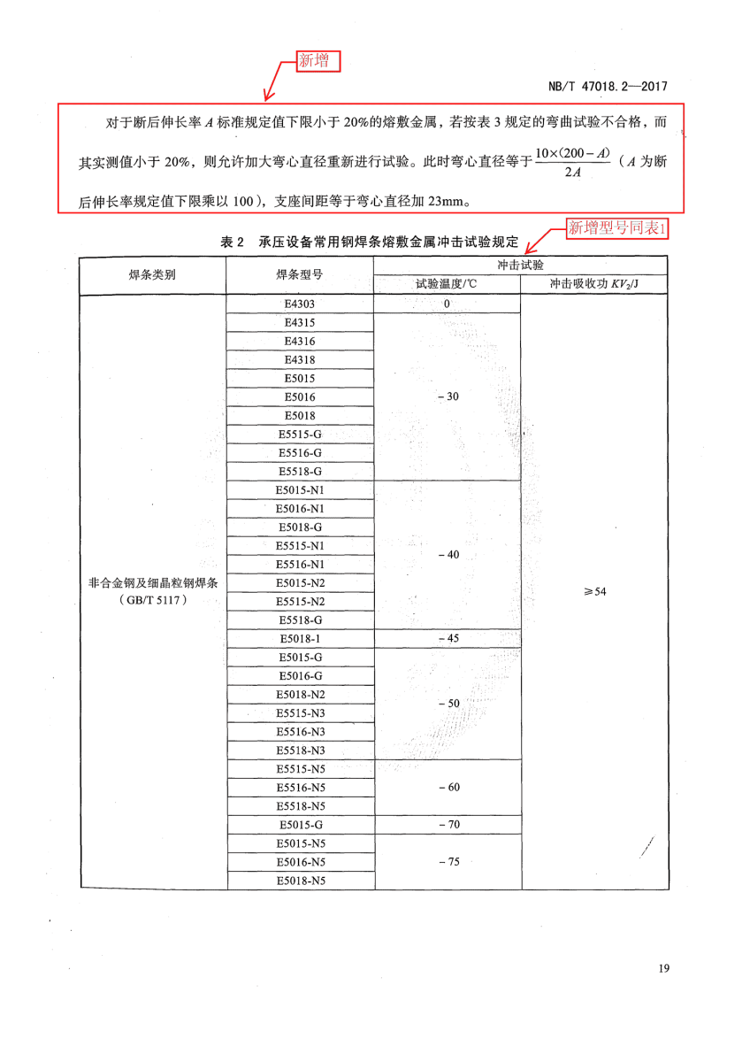 NB/T 47018.2-2017《承壓設(shè)備用焊接材料訂貨技術(shù)條件》第19頁 NB/T 47018.2-2017《承壓設(shè)備用焊接材料訂貨技術(shù)條件》第19頁